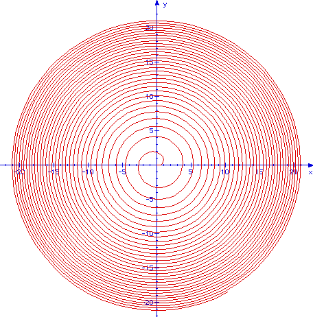 Fermat-Spirale