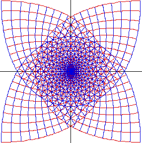 Bild des Koordinatengitters unter der komplexen Abbildung w = z^3 + u